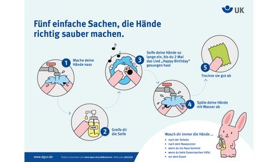 Infografik mit fünf Schritten zum richtigen Händewaschen, inklusive Nassmachen, Seifengriff, Einseifen, Abspülen und Abtrocknen; ein rosa Hase hält Seife in der Ecke.